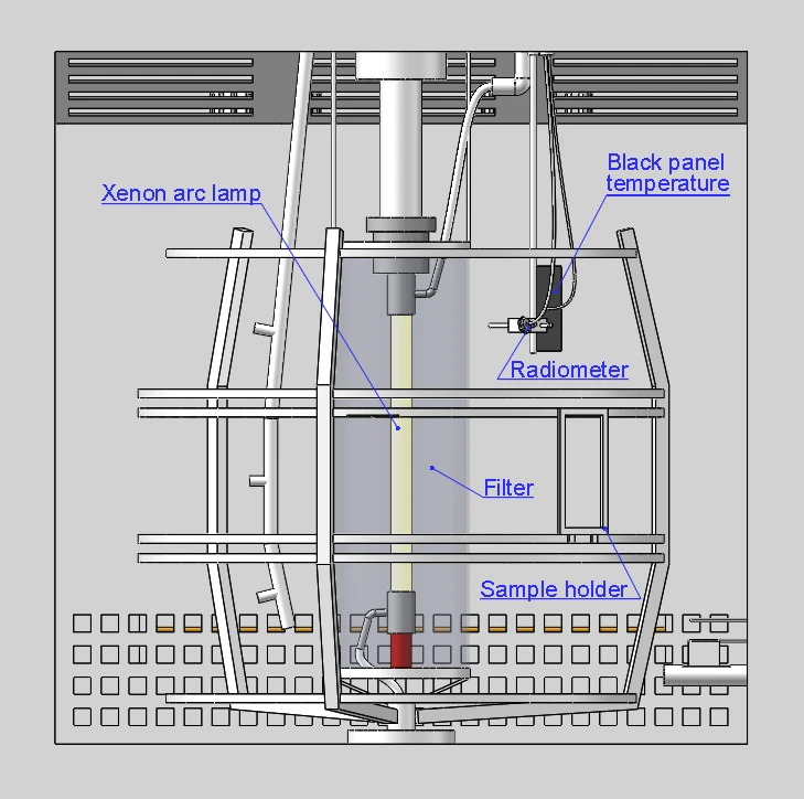 xenon arc weatherometer xenon arc weatherometer